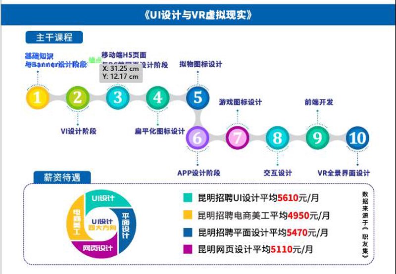 电商美工培训：从新手到高手的秘密武器